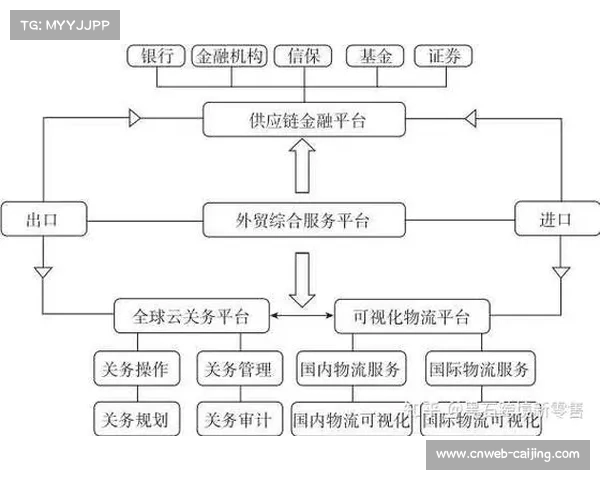 四链耦合协同机制初步完善 体育产业筋骨日益强健